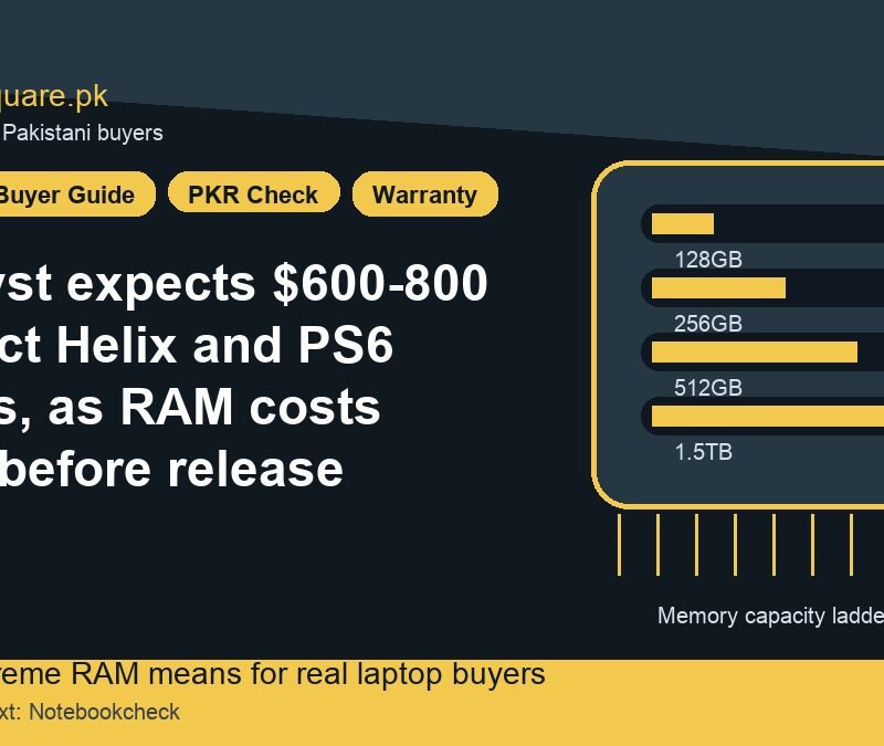 Analyst expects $600-800 Project Helix and PS6 prices, as RAM costs ease before release 10 Analyst expects $600-800 Project Helix and PS6 prices, as RAM costs ease before release - LaptopSquare Pakistan buying guide