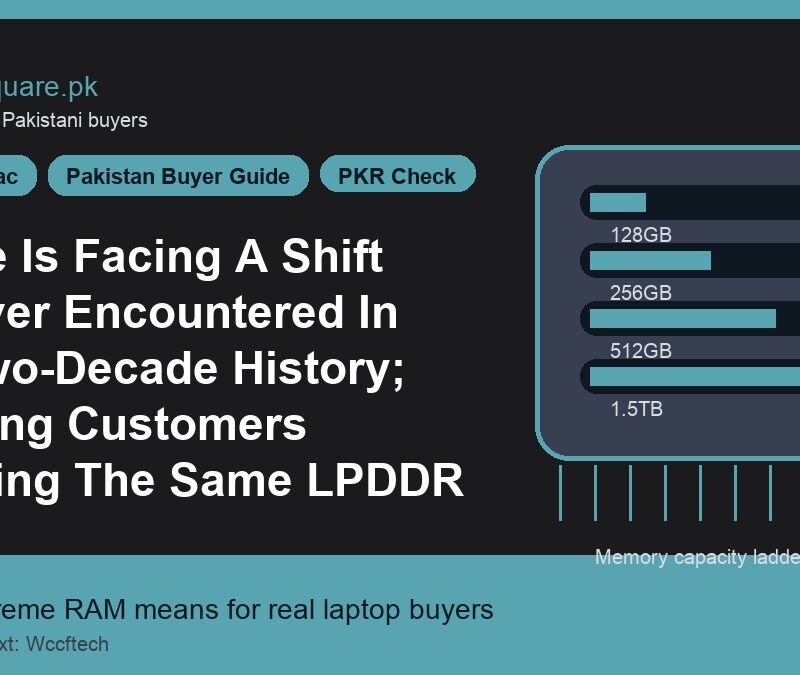 Apple Is Facing A Shift It Never Encountered In Its Two-Decade History; Meeting Customers Wanting The Same LPDDR Memory, But At Higher Margins 8 Apple Is Facing A Shift It Never Encountered In Its Two-Decade History; Meeting Customers Wanting The Same LPDDR Memory, But At Higher Margins - LaptopSquare Pakistan buying guide