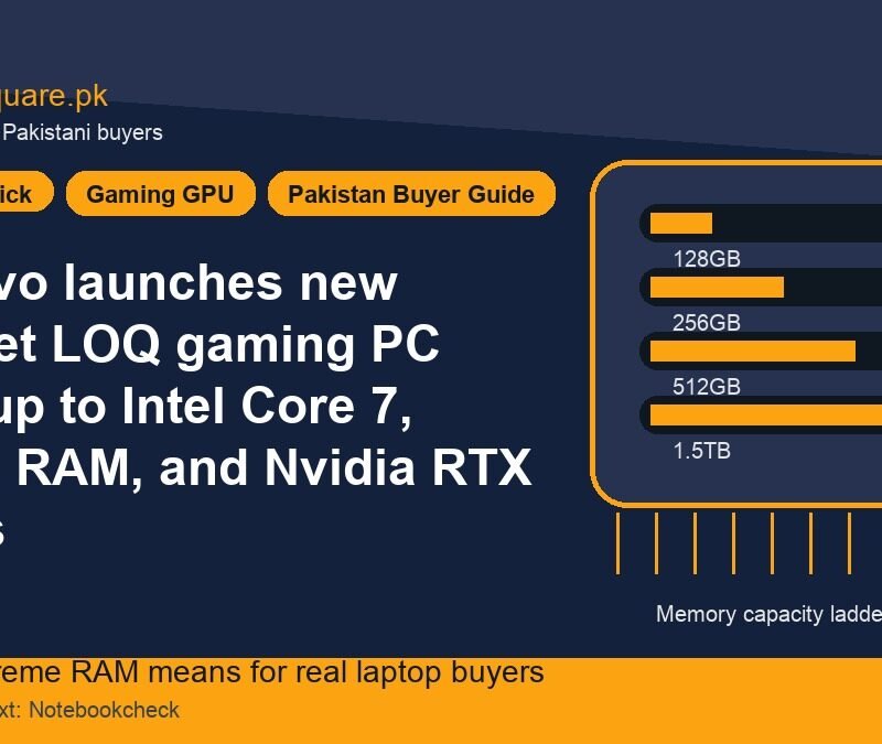 Lenovo launches new budget LOQ gaming PC with up to Intel Core 7, 32GB RAM, and Nvidia RTX GPUs 6 Lenovo launches new budget LOQ gaming PC with up to Intel Core 7, 32GB RAM, and Nvidia RTX GPUs - LaptopSquare Pakistan buying guide