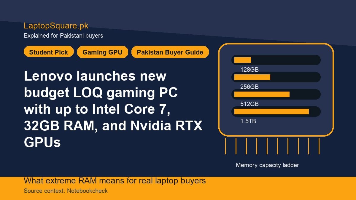 Lenovo launches new budget LOQ gaming PC with up to Intel Core 7, 32GB RAM, and Nvidia RTX GPUs
