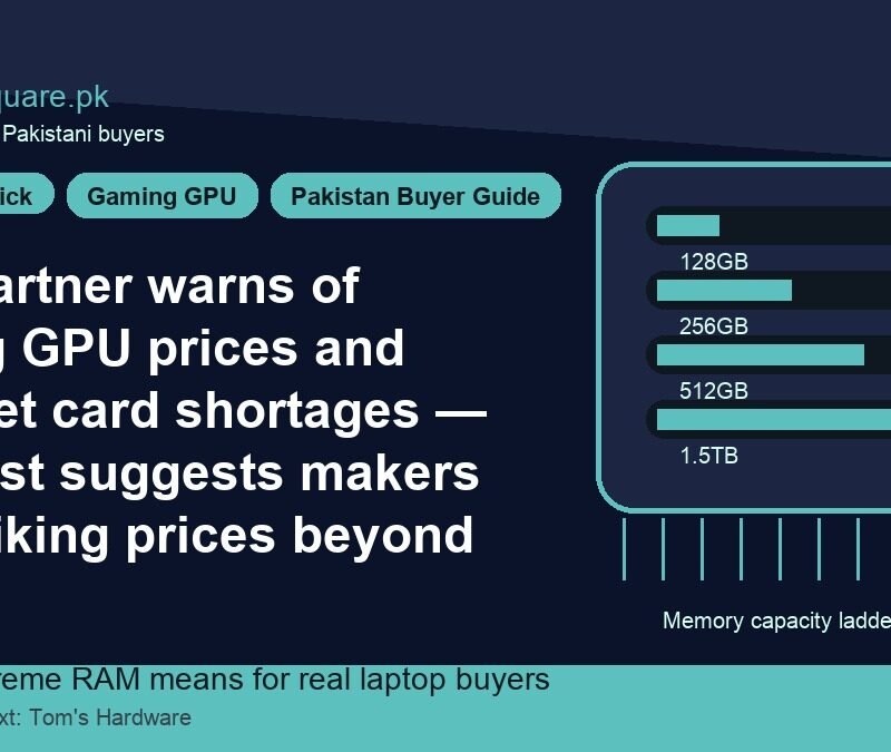 PC Partner warns of rising GPU prices and budget card shortages — analyst suggests makers are hiking prices beyond memory costs 8 PC Partner warns of rising GPU prices and budget card shortages — analyst suggests makers are hiking prices beyond memory costs - LaptopSquare Pakistan buying guide