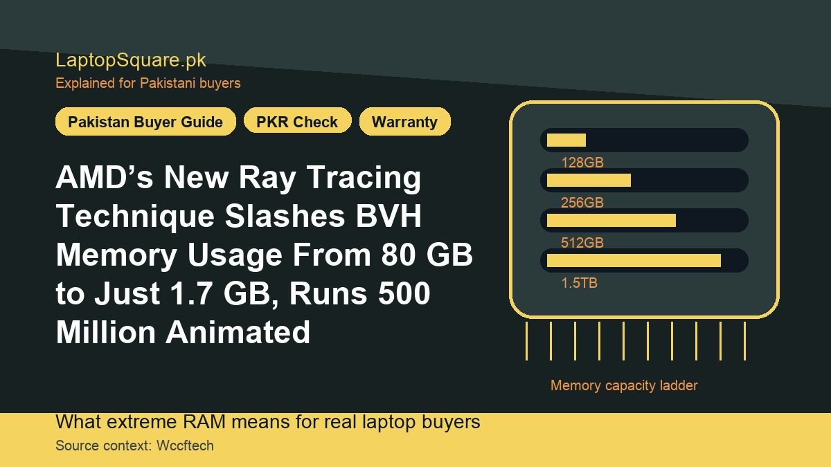 AMD’s New Ray Tracing Technique Slashes BVH Memory Usage From 80 GB to Just 1.7 GB, Runs 500 Million Animated Triangles at 60+ FPS on RX 9070 XT