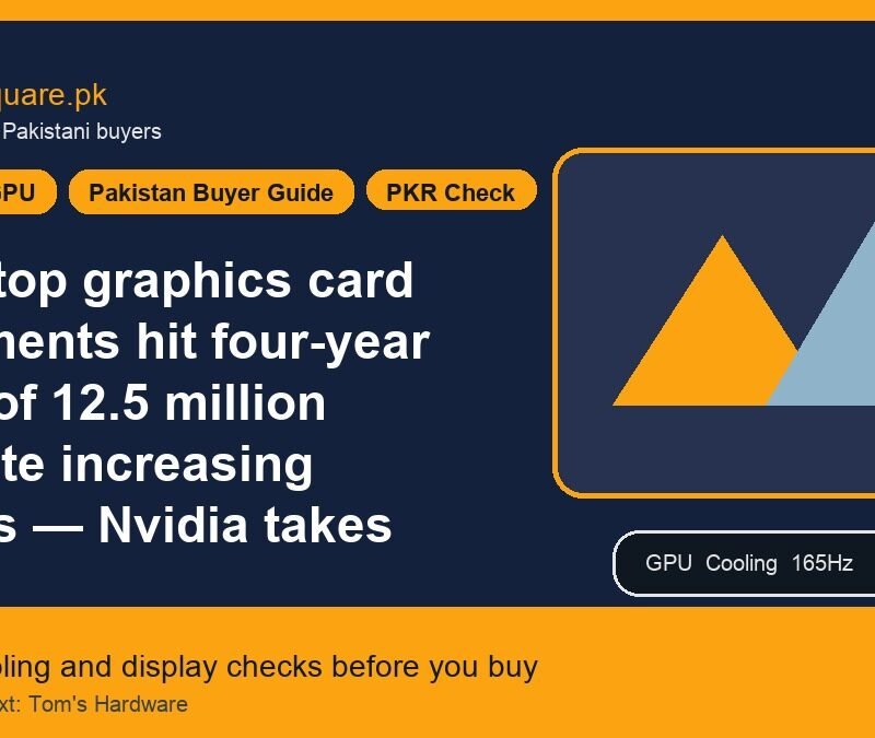 Desktop graphics card shipments hit four-year high of 12.5 million despite increasing prices — Nvidia takes 90% share as gamers rush to beat looming price spikes 3 Desktop graphics card shipments hit four-year high of 12.5 million despite increasing prices — Nvidia takes 90% share as gamers rush to beat looming price spikes - LaptopSquare Pakistan buying guide