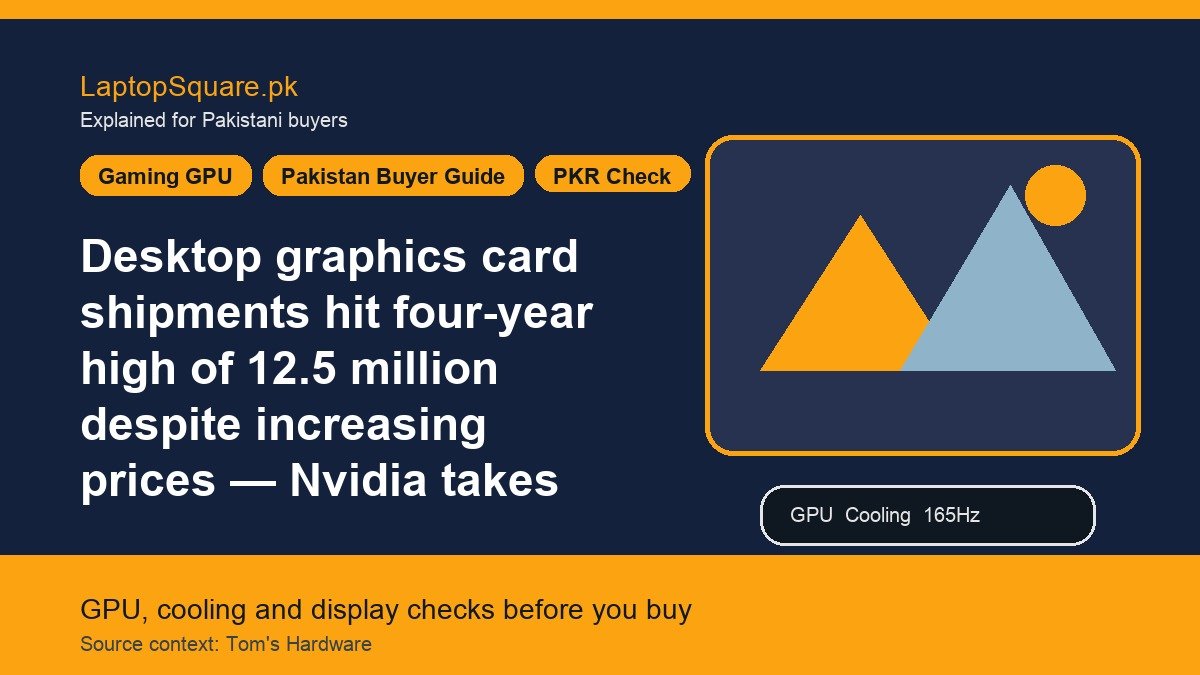 Desktop graphics card shipments hit four-year high of 12.5 million despite increasing prices — Nvidia takes 90% share as gamers rush to beat looming price spikes